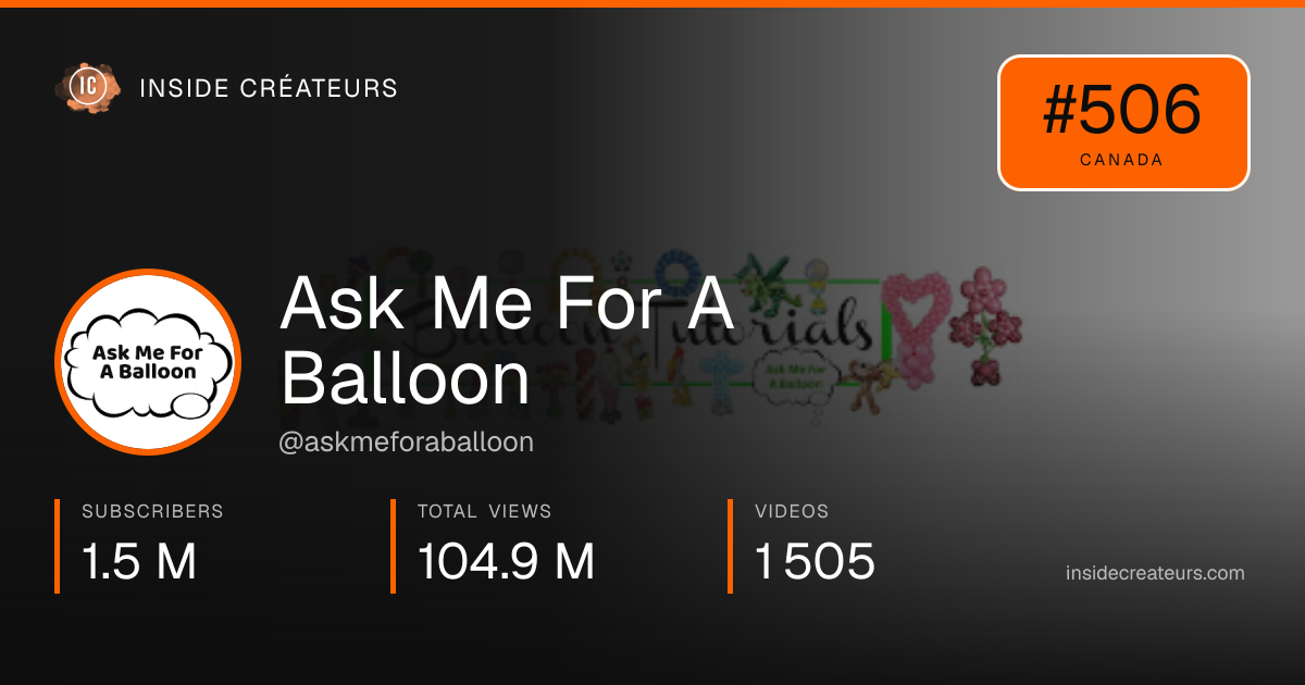 Ask Me For A Balloon stats card
