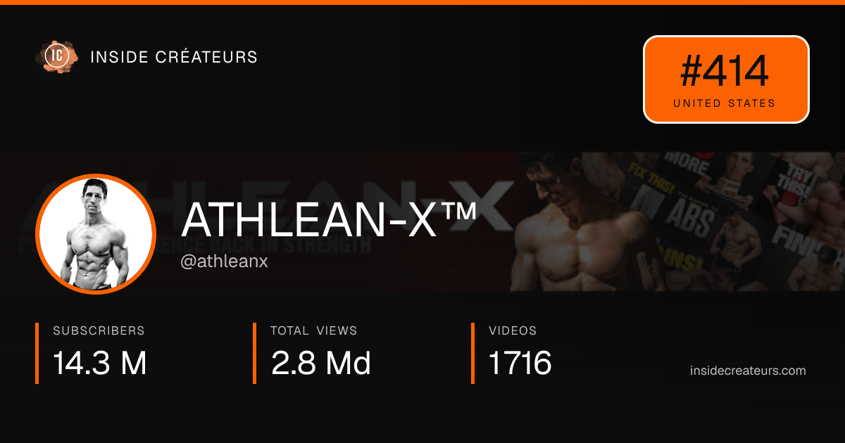 ATHLEAN-X™ stats card