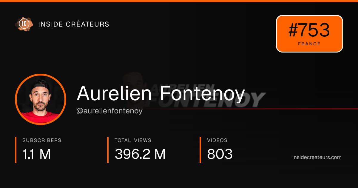 Aurelien Fontenoy stats card