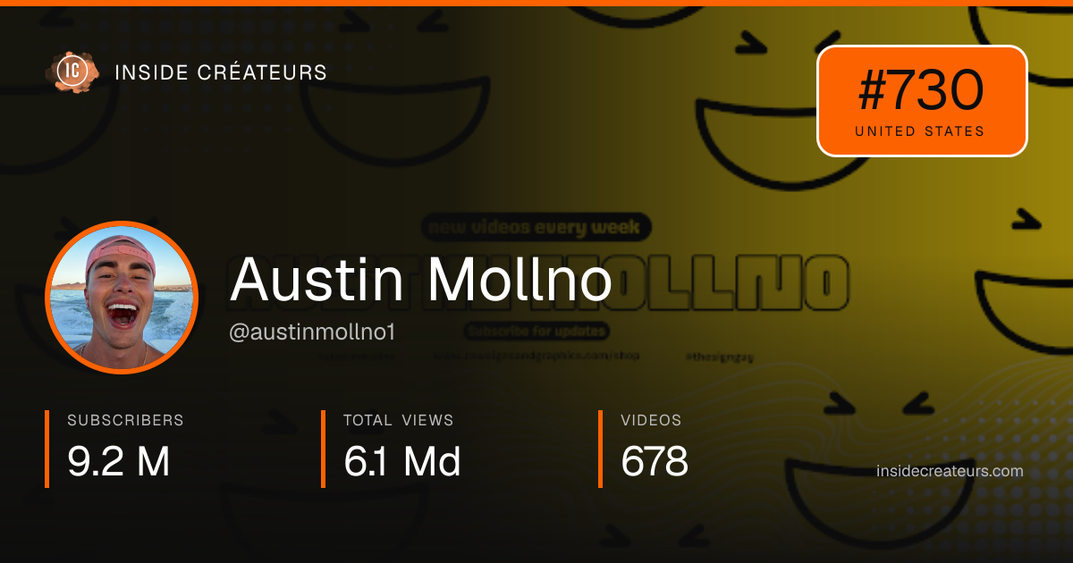 Austin Mollno stats card