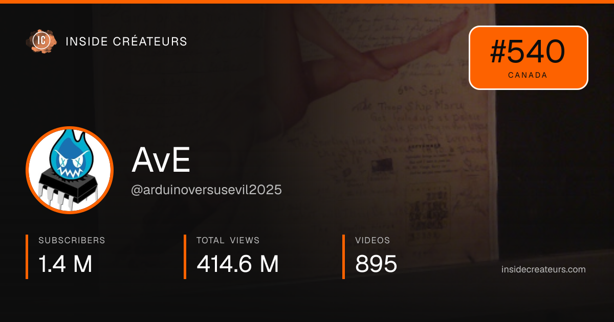 AvE stats card