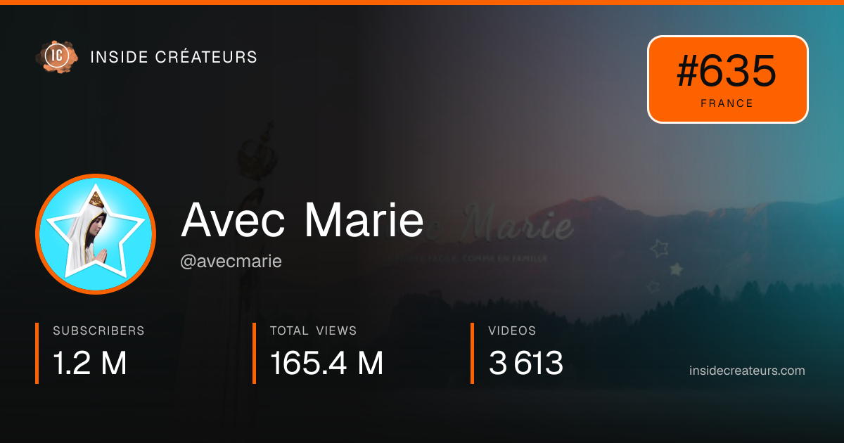 Avec Marie stats card