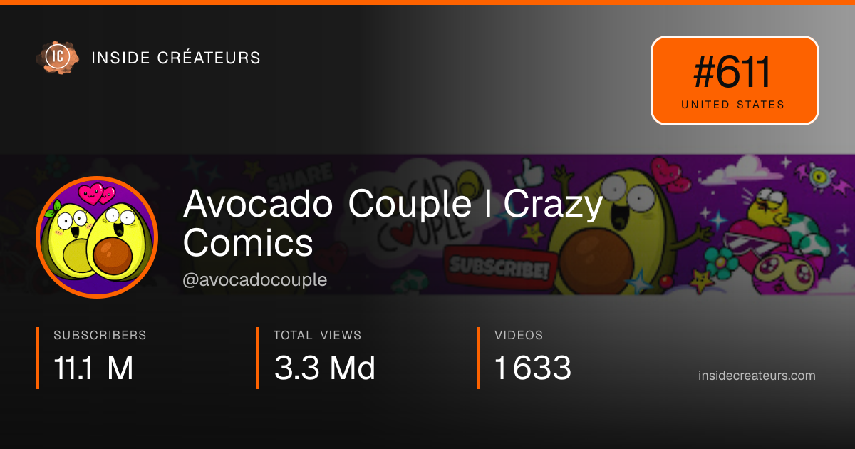 Avocado Couple I Crazy Comics stats card