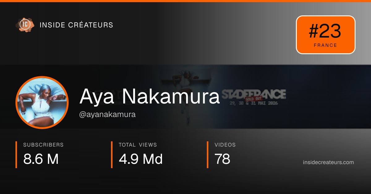 Aya Nakamura stats card