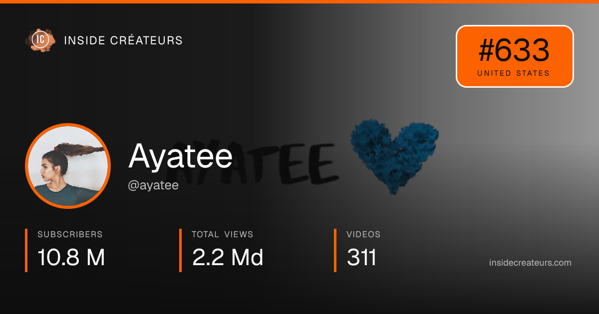 Ayatee stats card