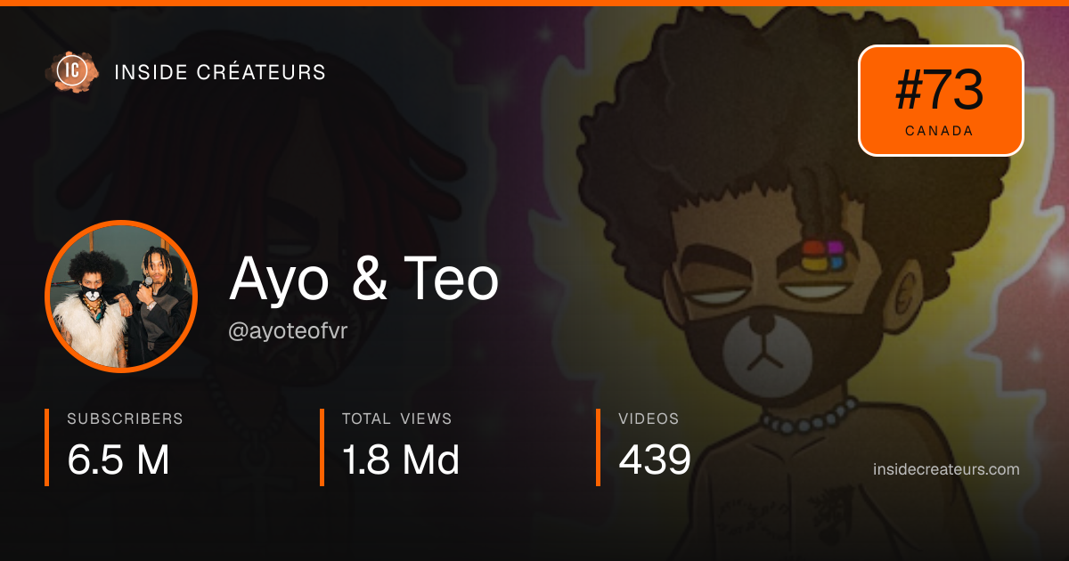 Ayo & Teo stats card