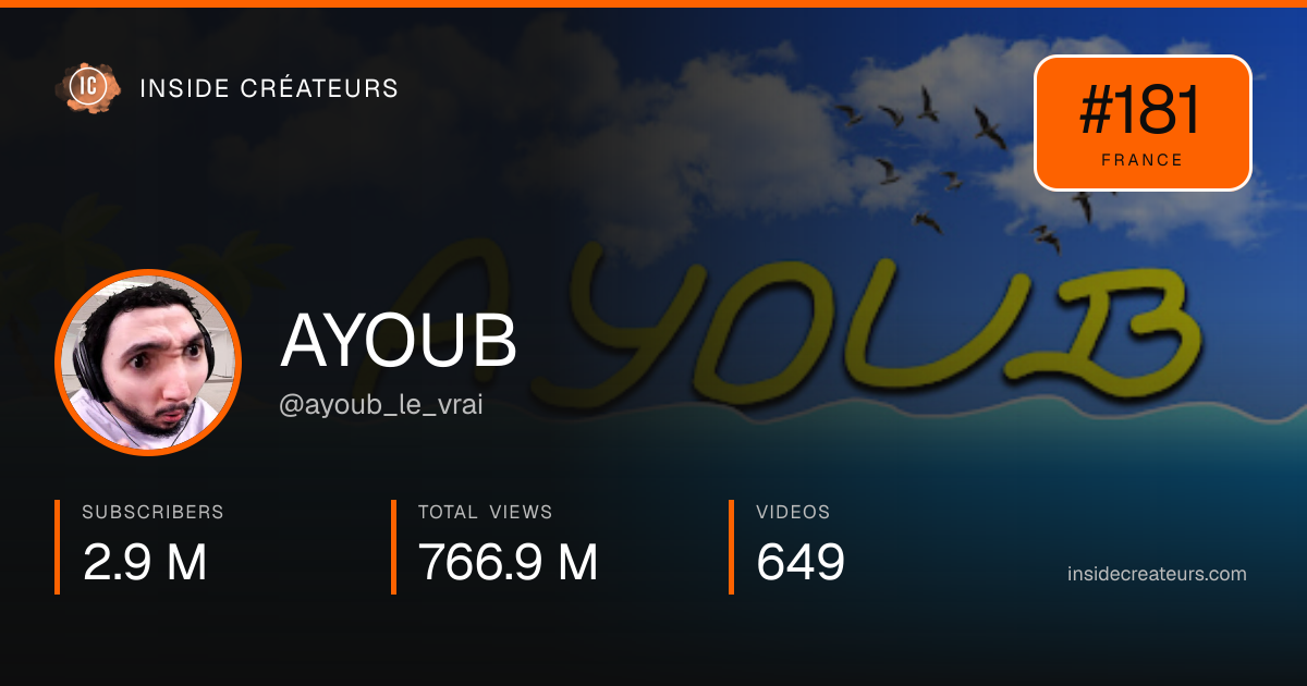 AYOUB stats card
