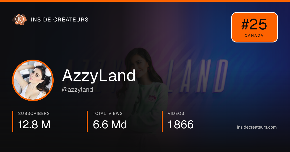 AzzyLand stats card