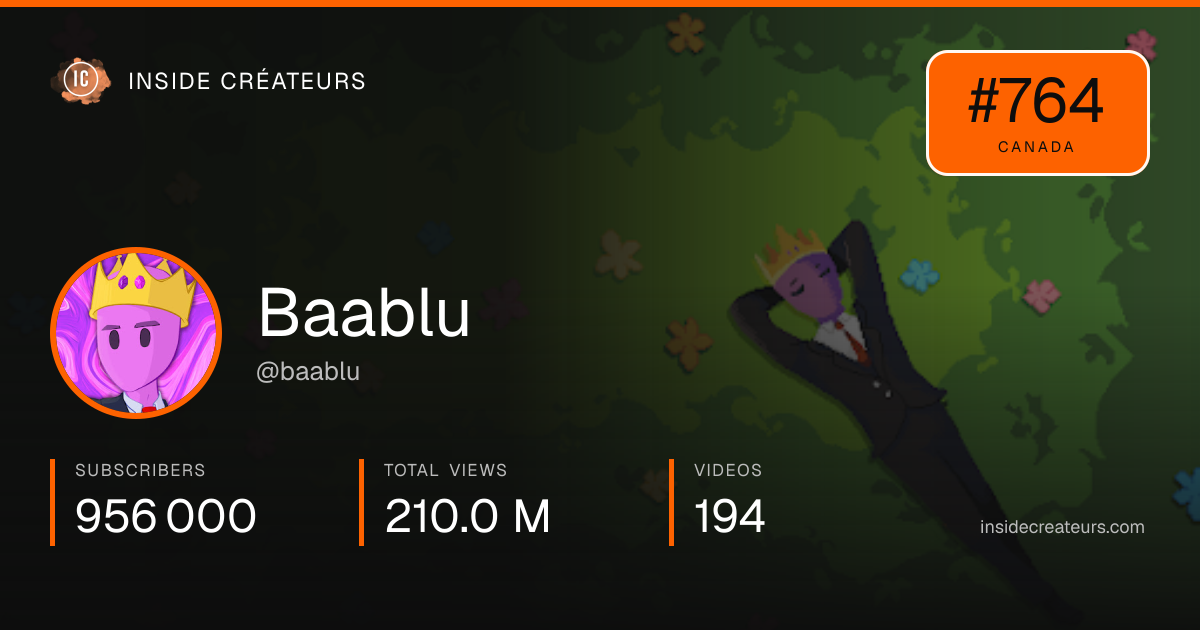 Baablu stats card