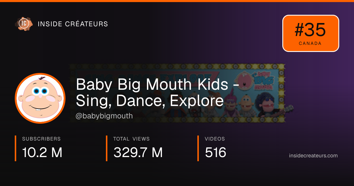 Baby Big Mouth Kids - Sing, Dance, Explore stats card