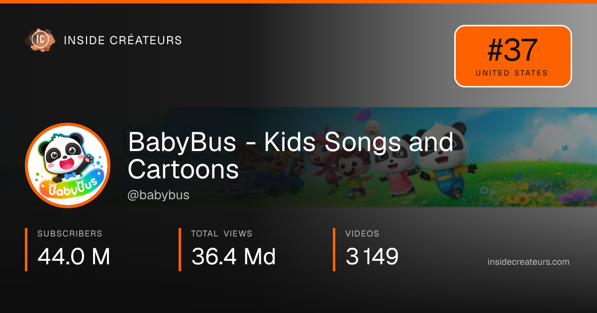 BabyBus - Kids Songs and Cartoons stats card