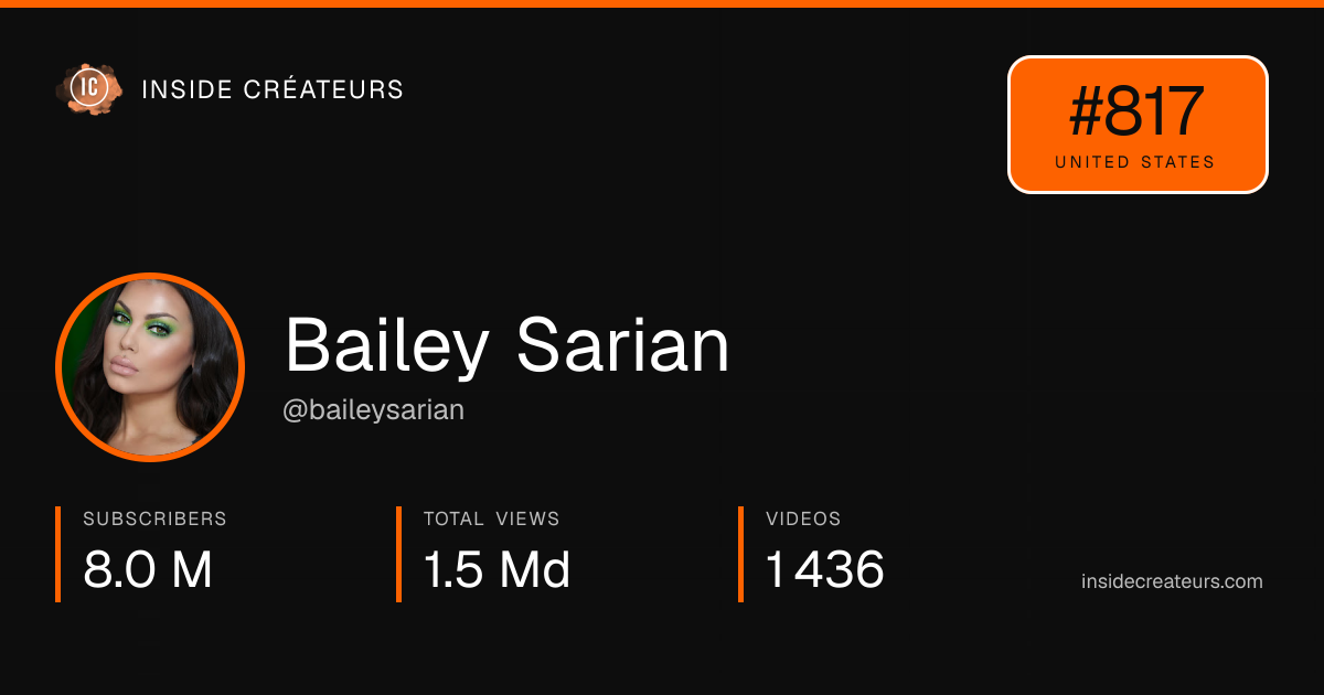 Bailey Sarian stats card