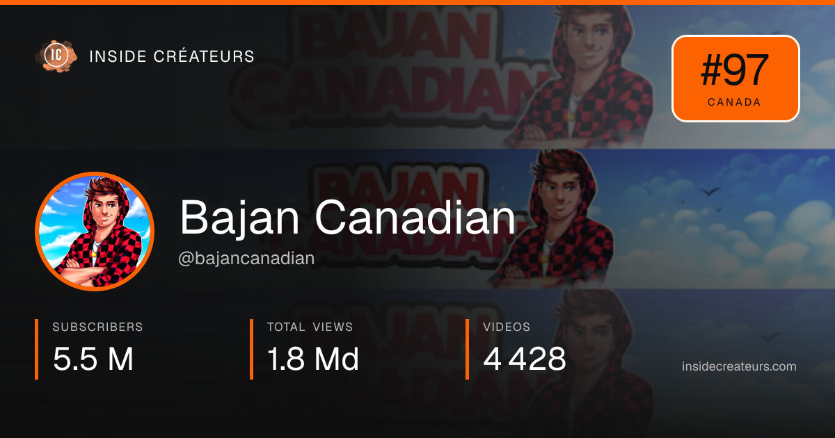 Bajan Canadian stats card