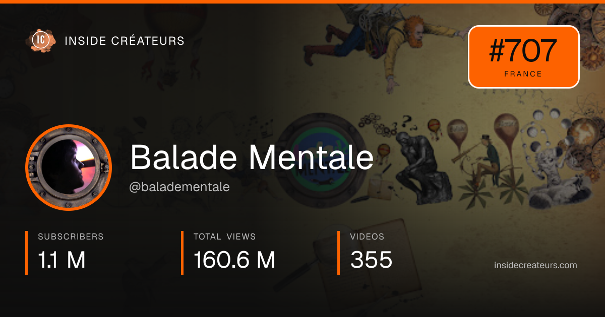 Balade Mentale stats card