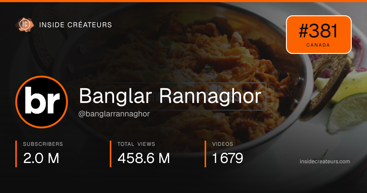 Banglar Rannaghor stats card