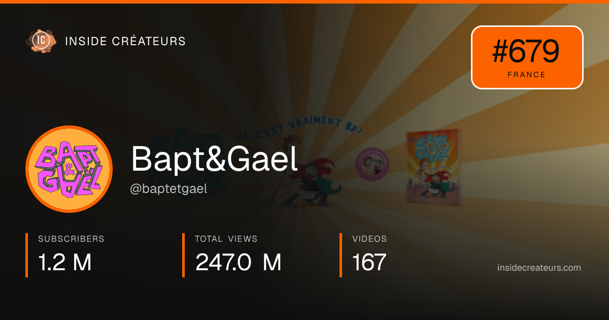 Bapt&Gael stats card