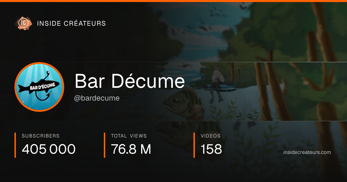 Bar Décume stats card