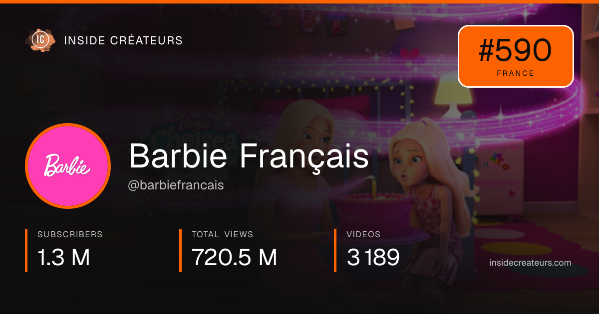 Barbie Français stats card