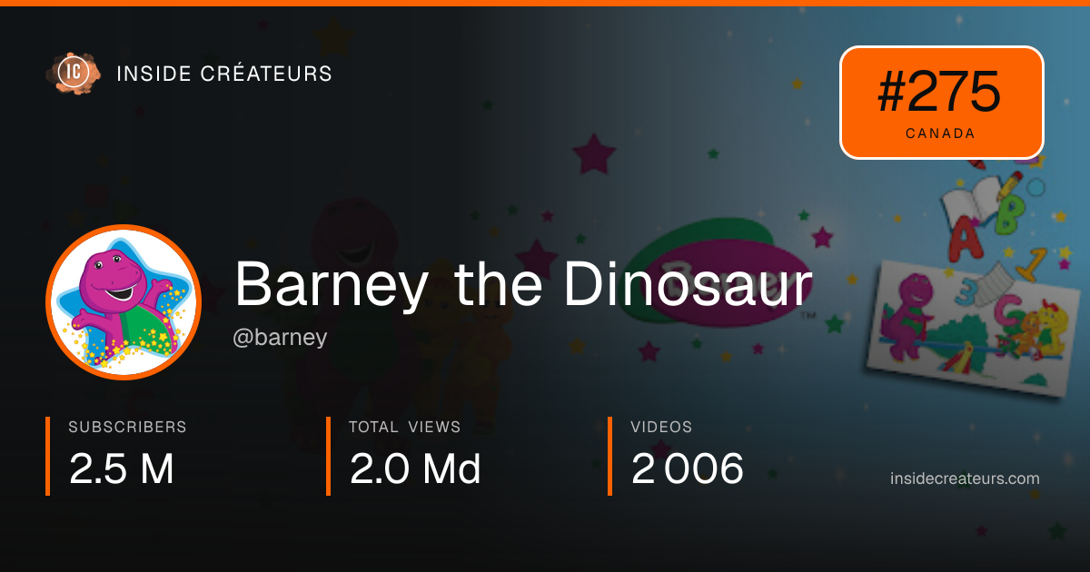 Barney the Dinosaur stats card