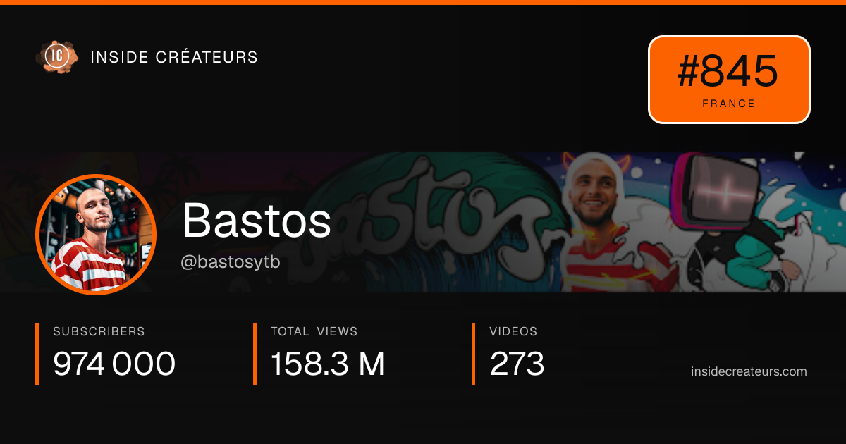 Bastos stats card