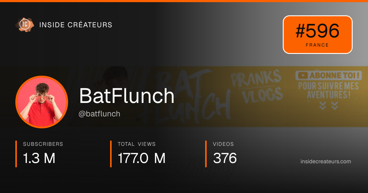 BatFlunch stats card