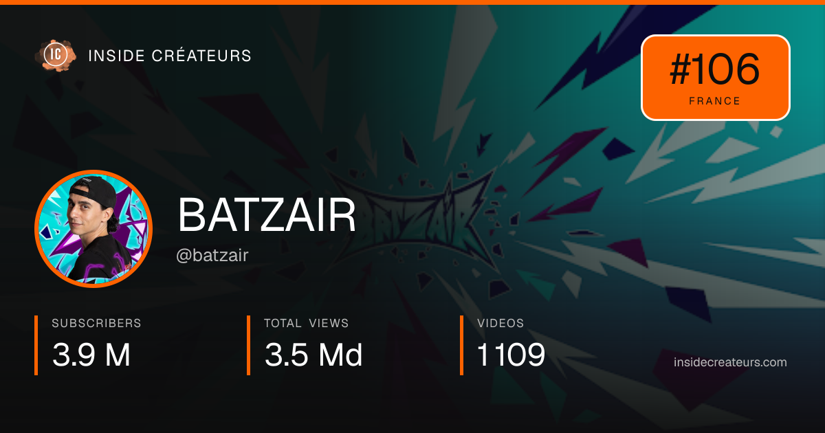 BATZAIR stats card