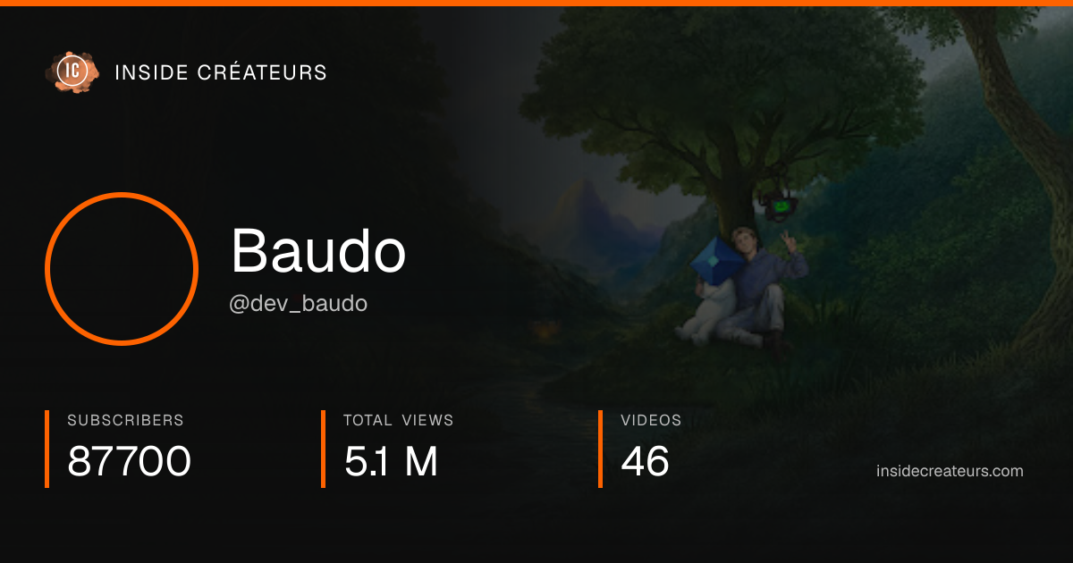 Baudo stats card