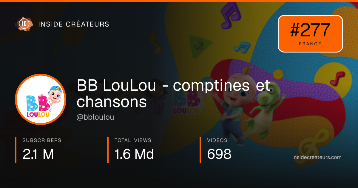 BB LouLou - comptines et chansons stats card