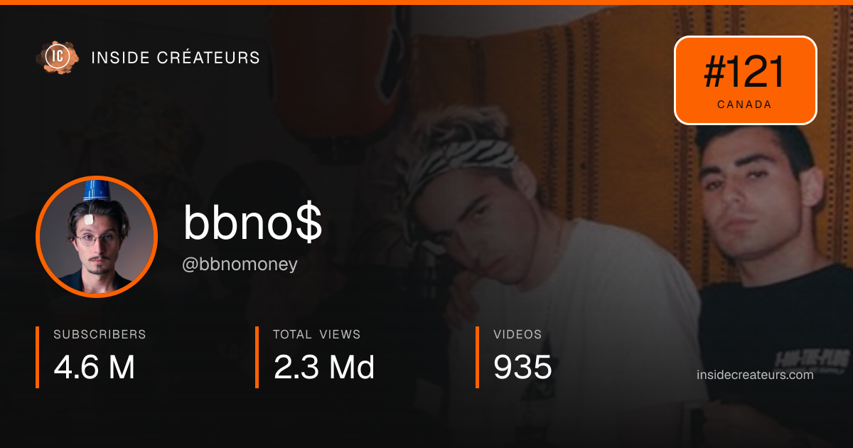 bbno$ stats card