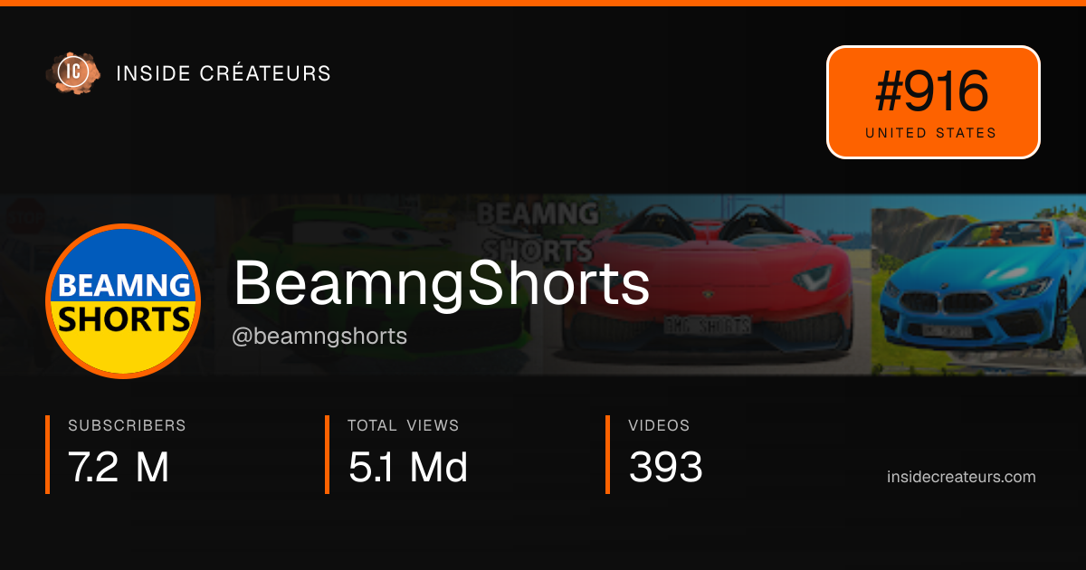 BeamngShorts stats card