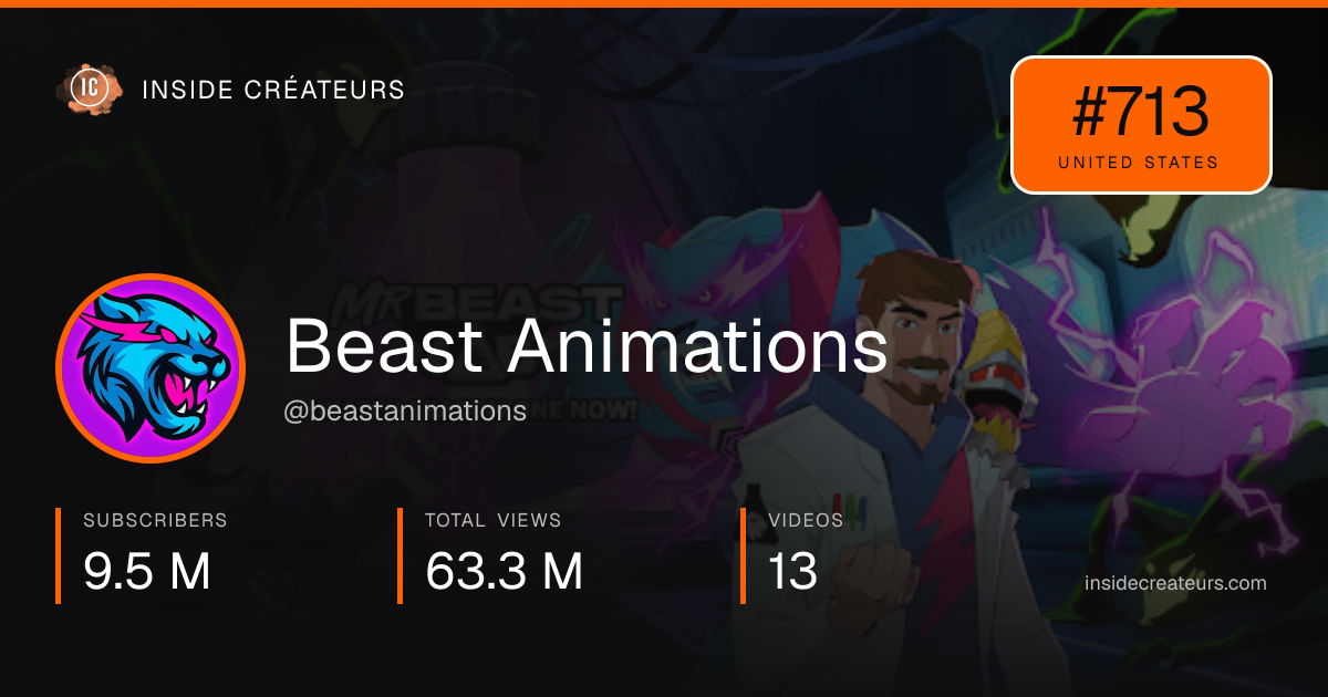 Beast Animations stats card