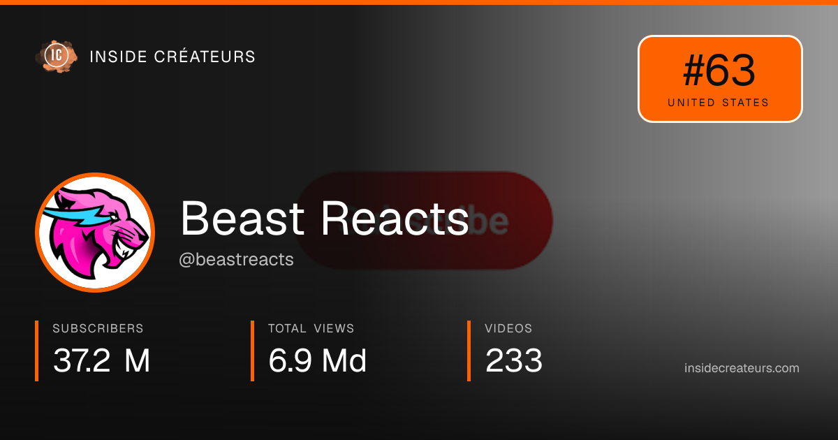 Beast Reacts stats card