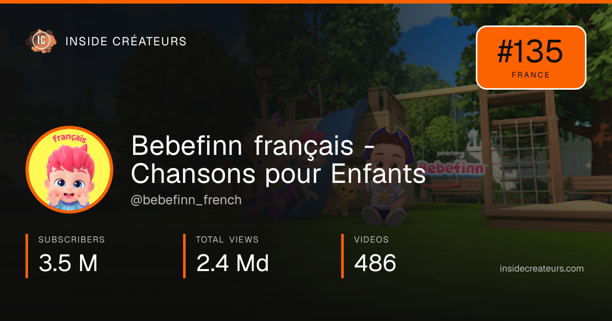 Bebefinn français - Chansons pour Enfants stats card