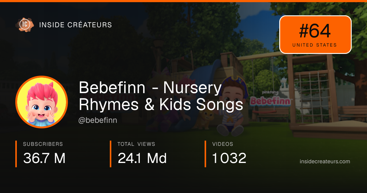 Bebefinn - Nursery Rhymes & Kids Songs stats card