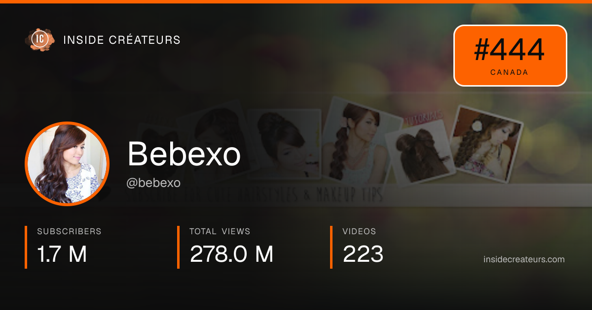 Bebexo stats card