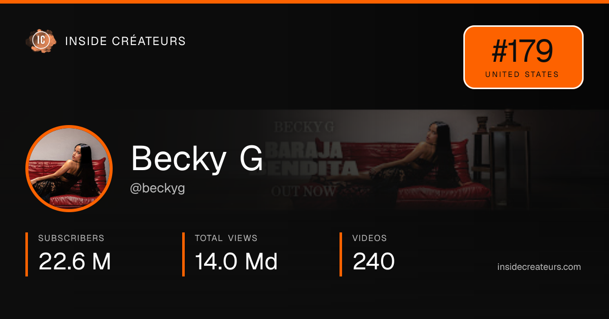 Becky G stats card