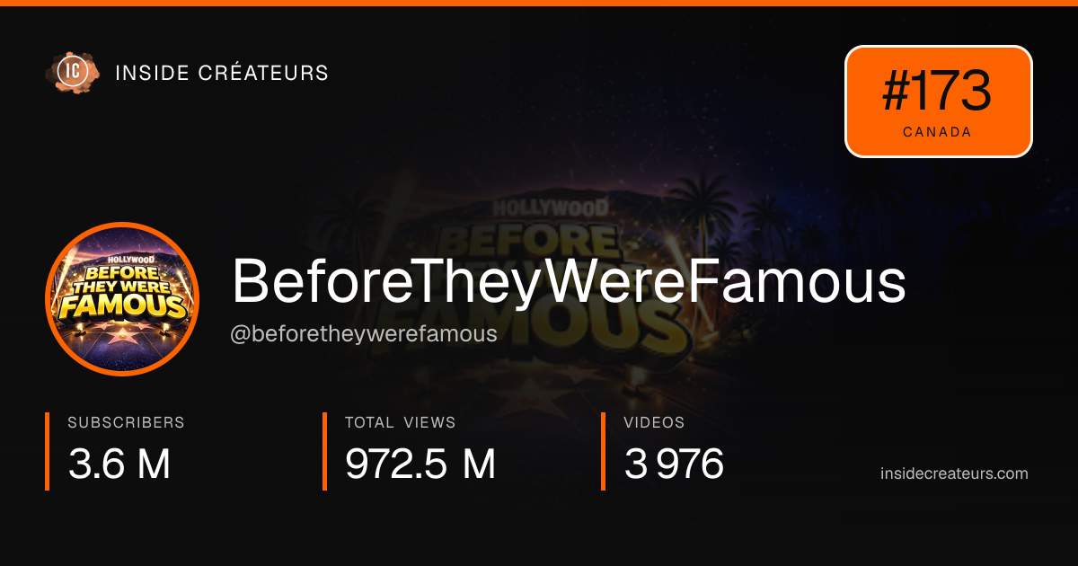 BeforeTheyWereFamous stats card