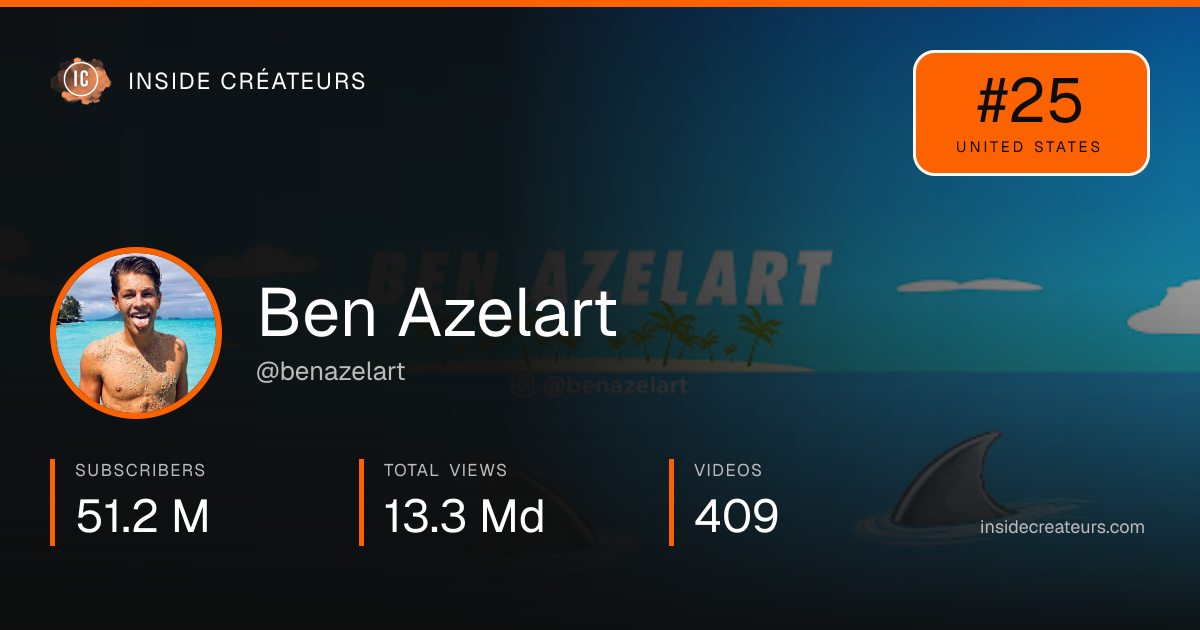 Ben Azelart stats card