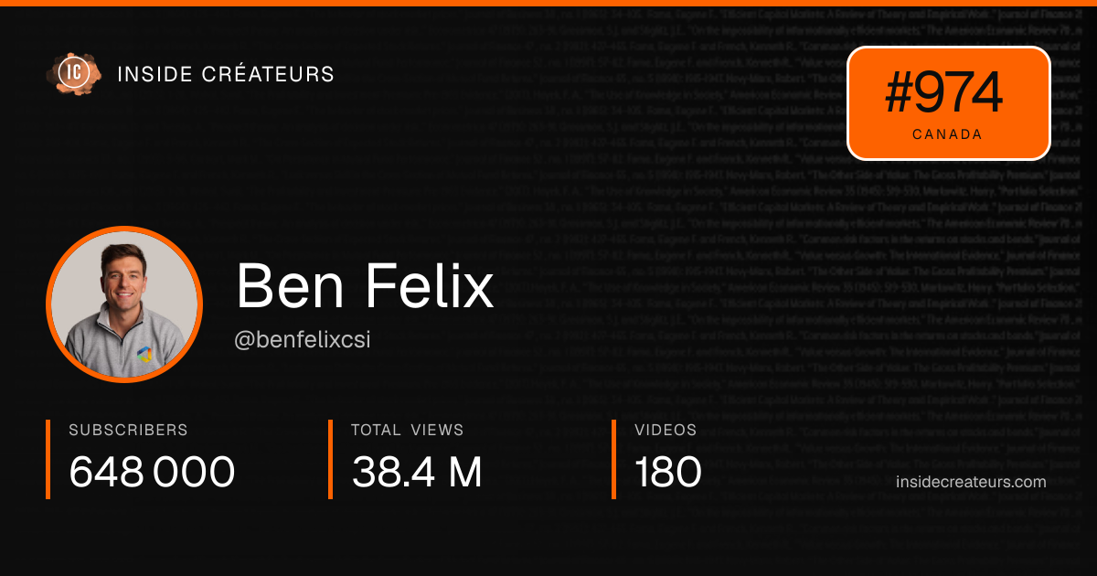 Ben Felix stats card