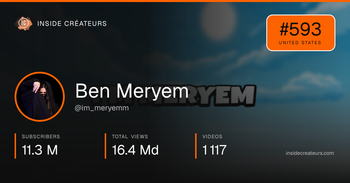 Ben Meryem stats card