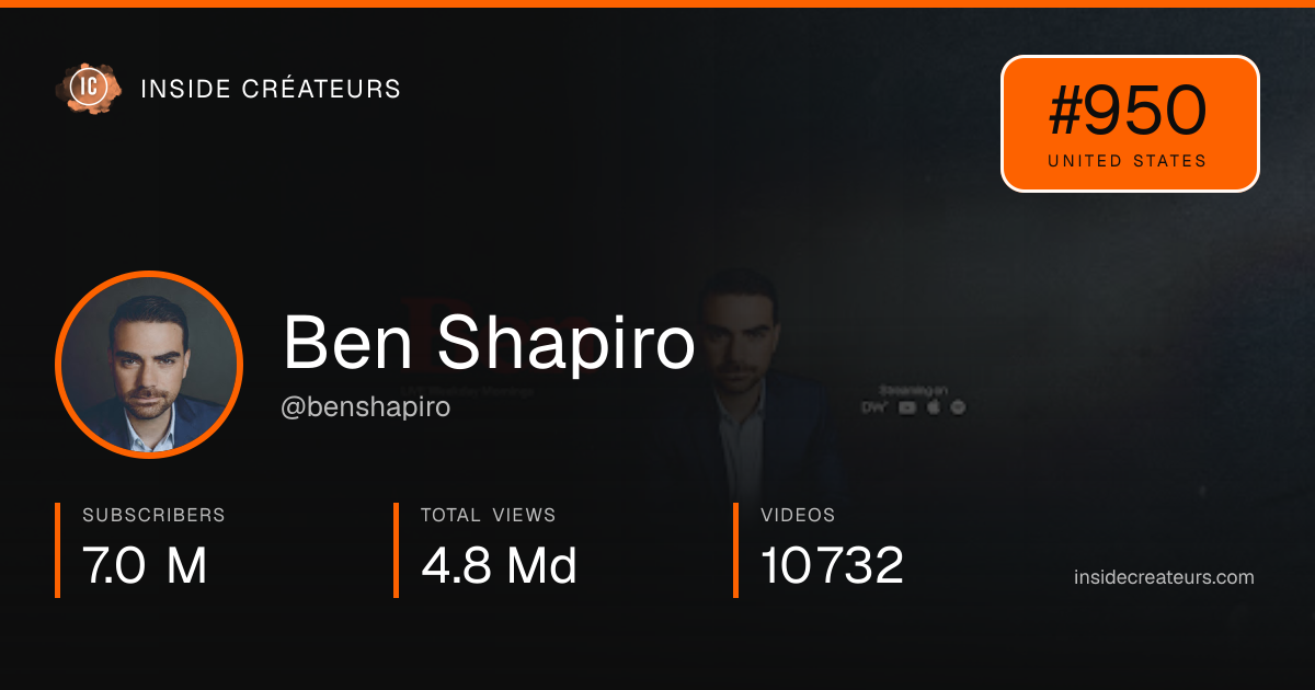 Ben Shapiro stats card