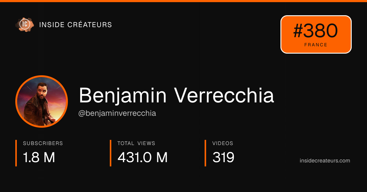 Benjamin Verrecchia stats card
