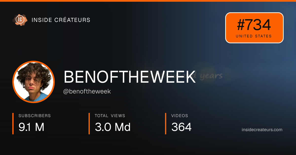 BENOFTHEWEEK stats card