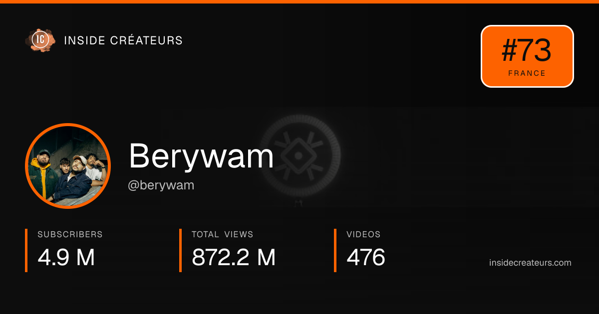 Berywam stats card