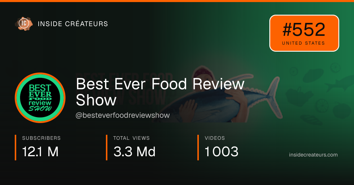 Best Ever Food Review Show stats card