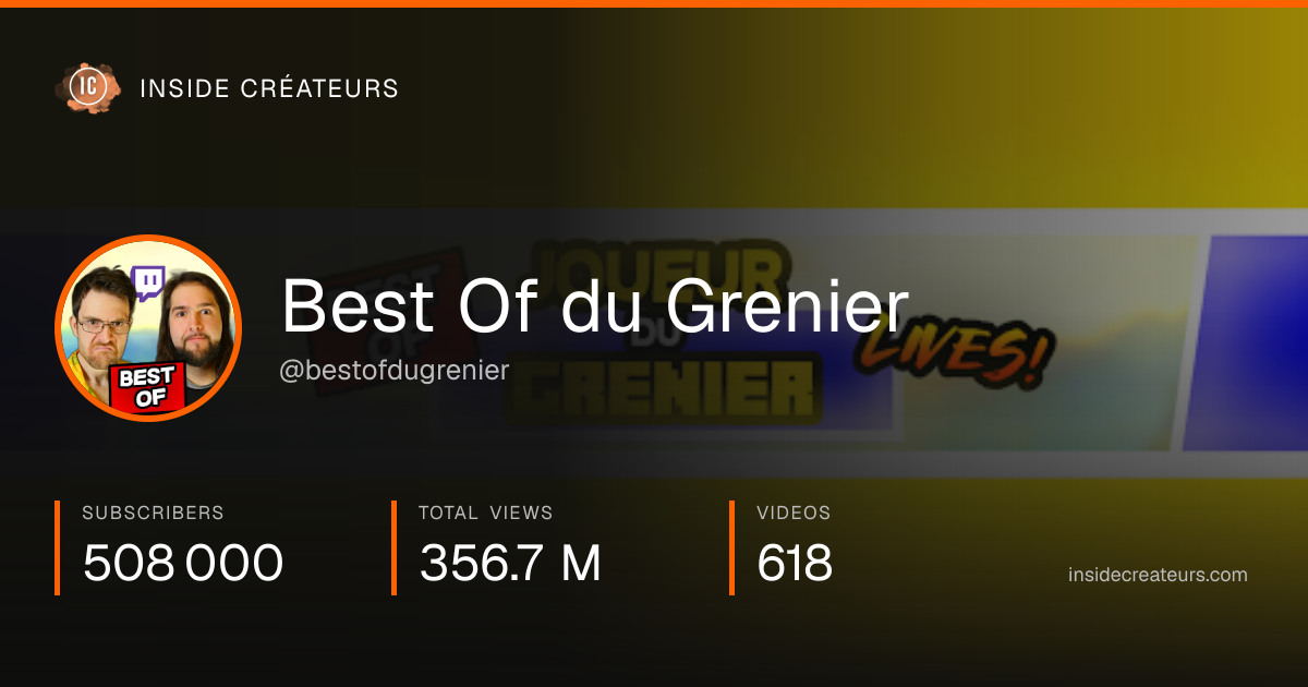 Best Of du Grenier stats card