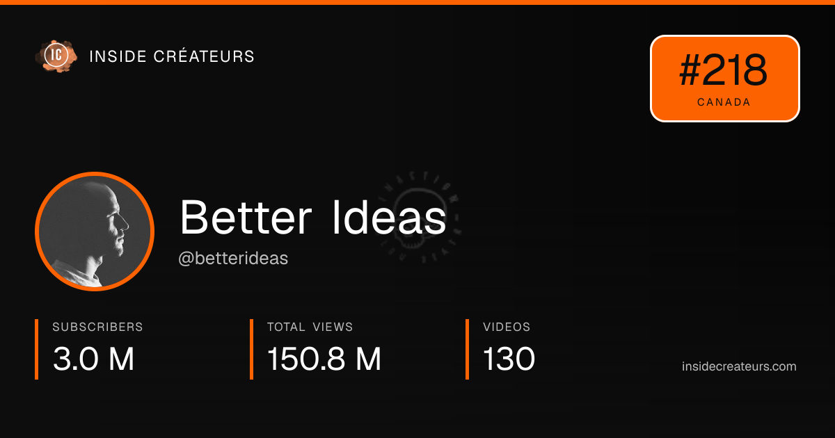 Better Ideas stats card
