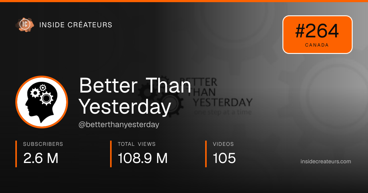 Better Than Yesterday stats card
