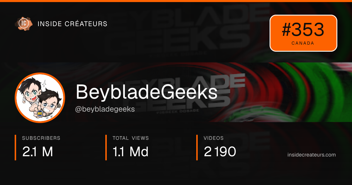 BeybladeGeeks stats card
