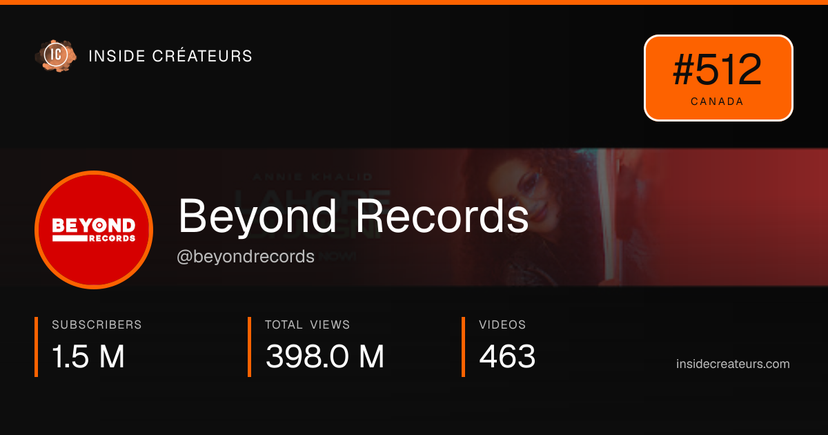 Beyond Records stats card